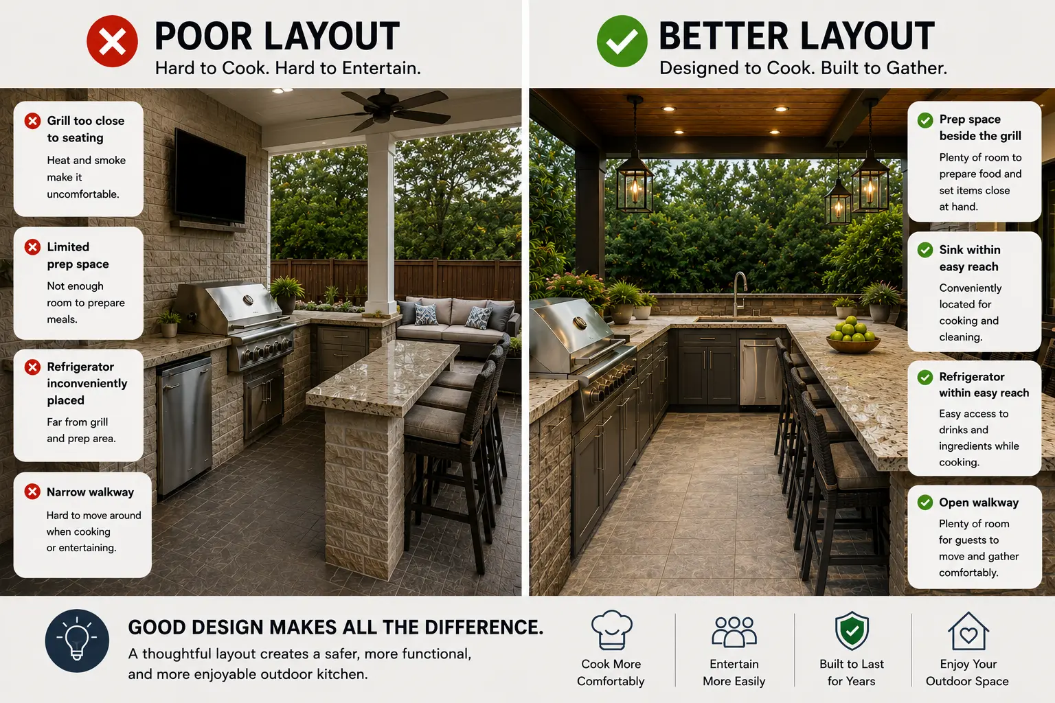 Side-by-side comparison of poor and well-designed outdoor kitchen layouts highlighting prep space, appliance placement, and open traffic flow.