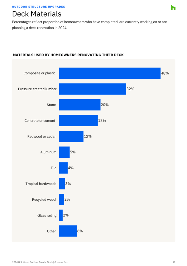 2024_Houzz_US_Outdoor_Trends_Study-12.pdf (1)